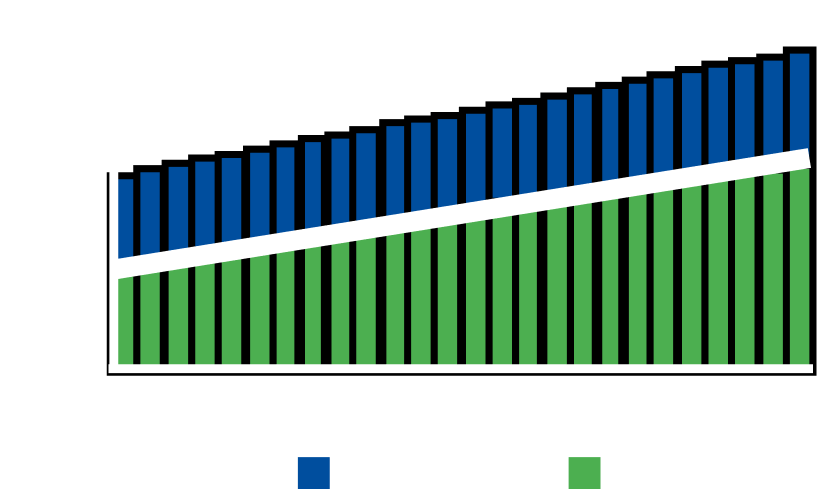 Solar & Battery Finance