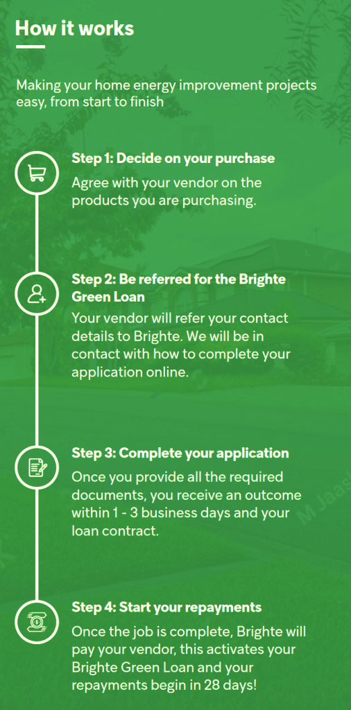 Solar & Battery Finance